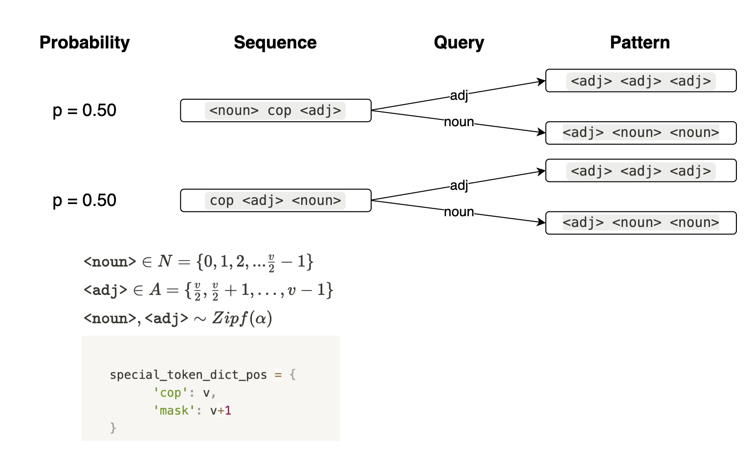 synthetic_task